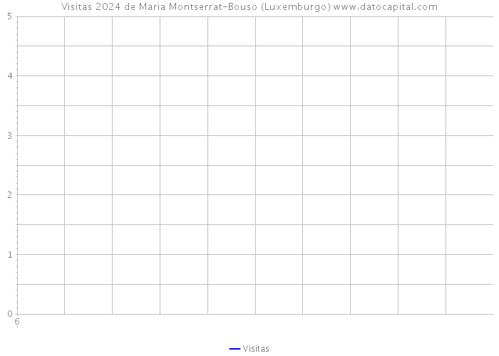 Visitas 2024 de Maria Montserrat-Bouso (Luxemburgo) 