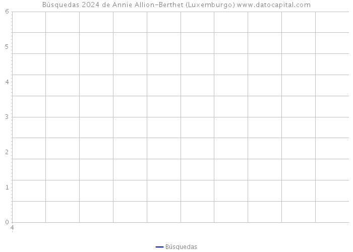 Búsquedas 2024 de Annie Allion-Berthet (Luxemburgo) 