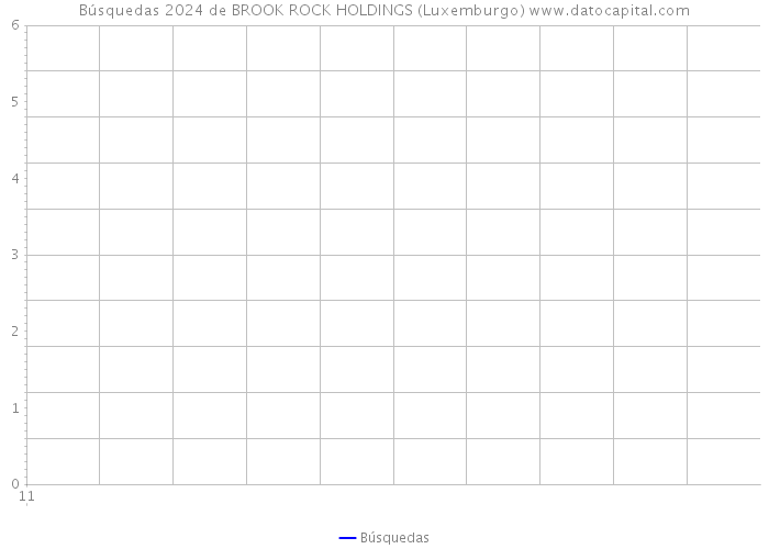 Búsquedas 2024 de BROOK ROCK HOLDINGS (Luxemburgo) 