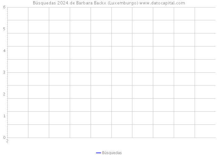 Búsquedas 2024 de Barbara Backx (Luxemburgo) 