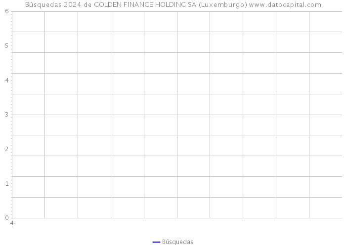 Búsquedas 2024 de GOLDEN FINANCE HOLDING SA (Luxemburgo) 
