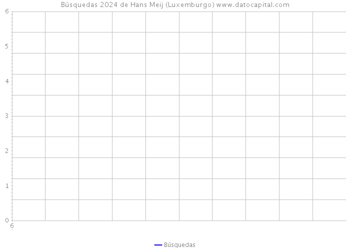 Búsquedas 2024 de Hans Meij (Luxemburgo) 