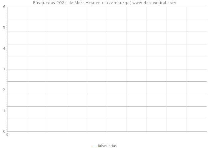 Búsquedas 2024 de Marc Heynen (Luxemburgo) 