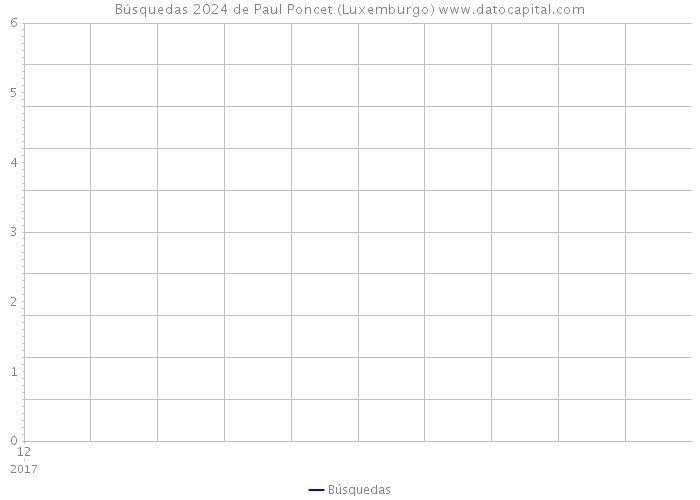 Búsquedas 2024 de Paul Poncet (Luxemburgo) 