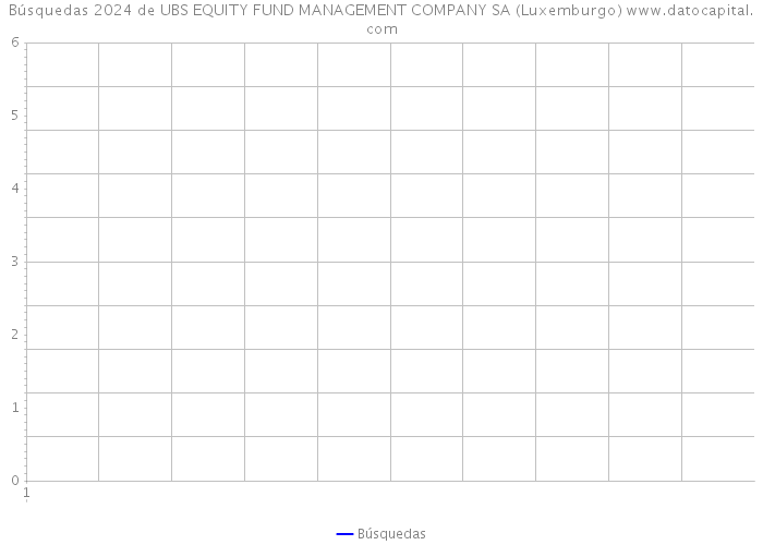 Búsquedas 2024 de UBS EQUITY FUND MANAGEMENT COMPANY SA (Luxemburgo) 