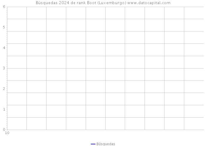 Búsquedas 2024 de rank Boot (Luxemburgo) 