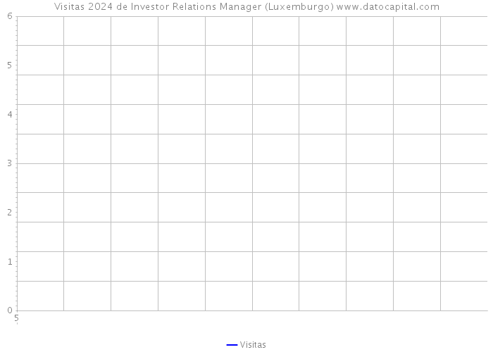 Visitas 2024 de Investor Relations Manager (Luxemburgo) 