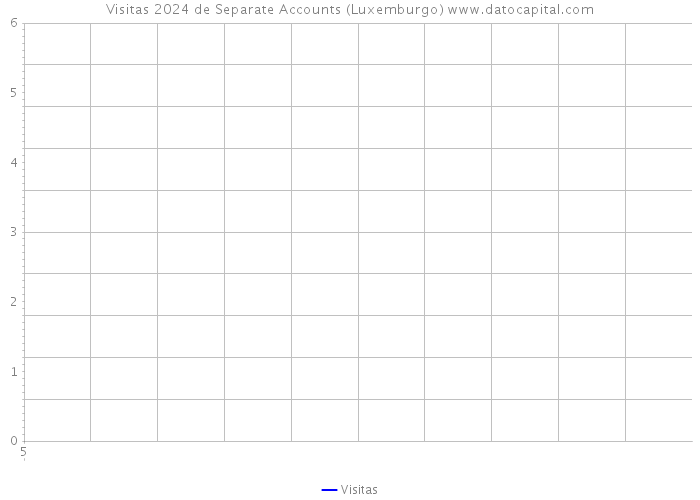 Visitas 2024 de Separate Accounts (Luxemburgo) 