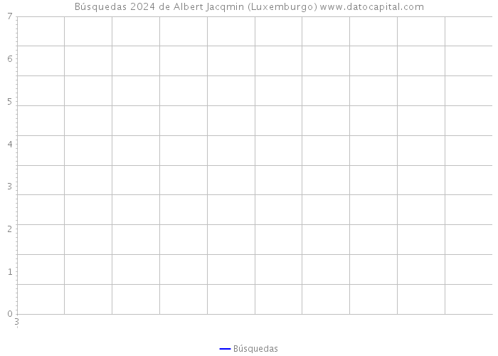 Búsquedas 2024 de Albert Jacqmin (Luxemburgo) 