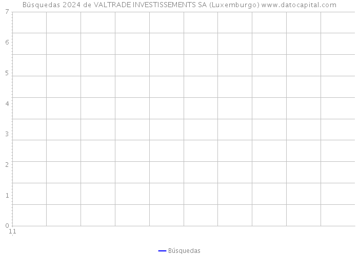 Búsquedas 2024 de VALTRADE INVESTISSEMENTS SA (Luxemburgo) 