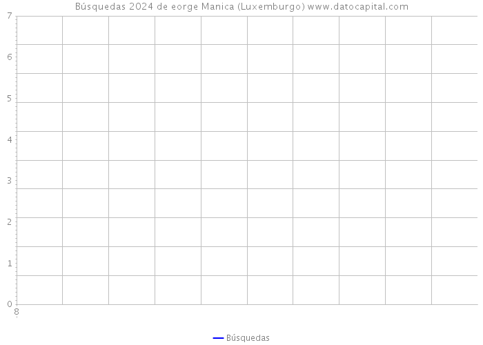 Búsquedas 2024 de eorge Manica (Luxemburgo) 