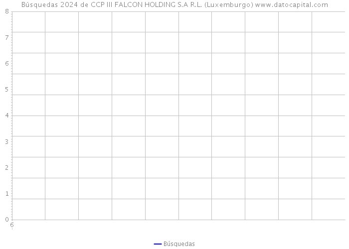 Búsquedas 2024 de CCP III FALCON HOLDING S.A R.L. (Luxemburgo) 