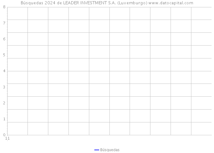 Búsquedas 2024 de LEADER INVESTMENT S.A. (Luxemburgo) 