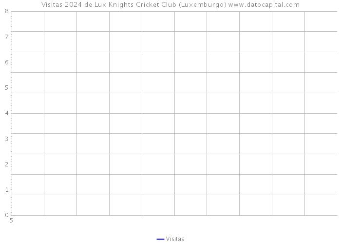 Visitas 2024 de Lux Knights Cricket Club (Luxemburgo) 