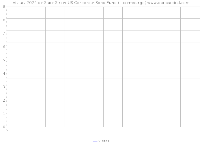 Visitas 2024 de State Street US Corporate Bond Fund (Luxemburgo) 