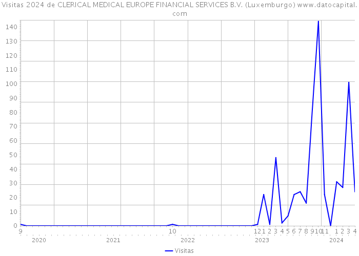 Visitas 2024 de CLERICAL MEDICAL EUROPE FINANCIAL SERVICES B.V. (Luxemburgo) 