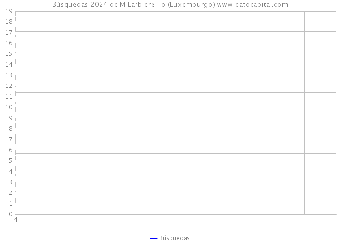 Búsquedas 2024 de M Larbiere To (Luxemburgo) 