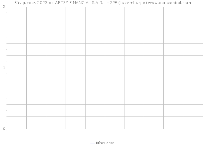Búsquedas 2023 de ARTSY FINANCIAL S.A R.L.- SPF (Luxemburgo) 