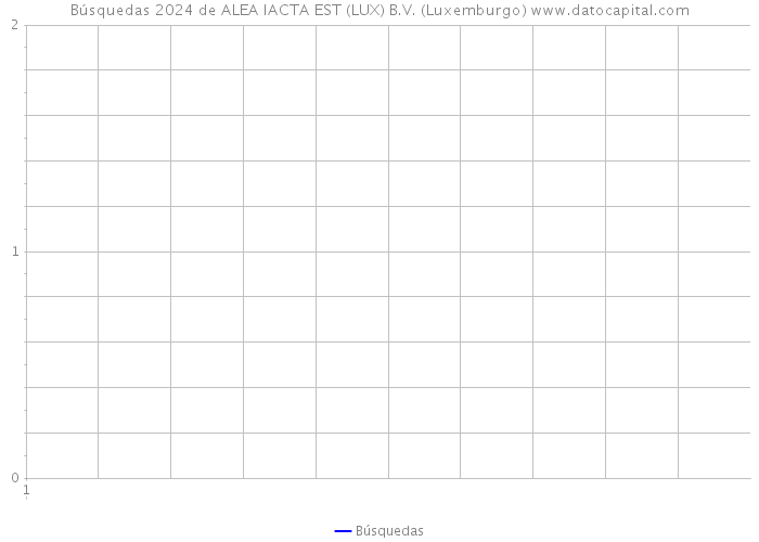 Búsquedas 2024 de ALEA IACTA EST (LUX) B.V. (Luxemburgo) 