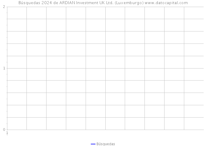 Búsquedas 2024 de ARDIAN Investment UK Ltd. (Luxemburgo) 