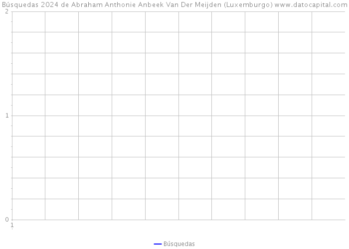 Búsquedas 2024 de Abraham Anthonie Anbeek Van Der Meijden (Luxemburgo) 