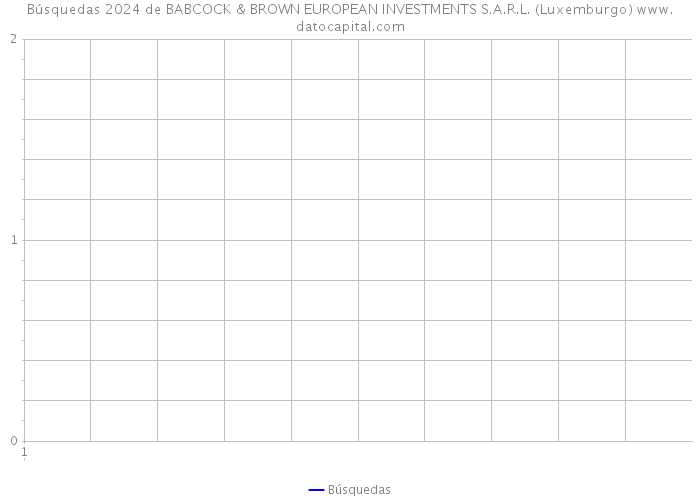 Búsquedas 2024 de BABCOCK & BROWN EUROPEAN INVESTMENTS S.A.R.L. (Luxemburgo) 