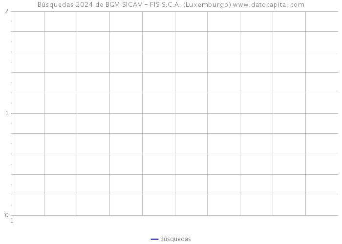 Búsquedas 2024 de BGM SICAV - FIS S.C.A. (Luxemburgo) 