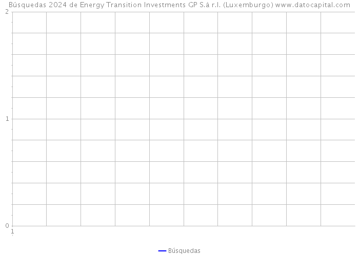 Búsquedas 2024 de Energy Transition Investments GP S.à r.l. (Luxemburgo) 