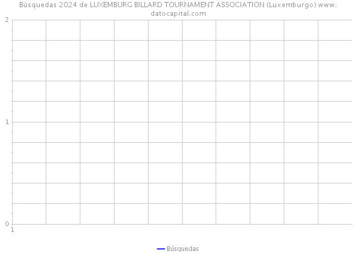Búsquedas 2024 de LUXEMBURG BILLARD TOURNAMENT ASSOCIATION (Luxemburgo) 