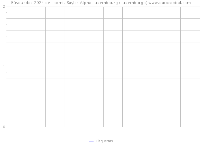 Búsquedas 2024 de Loomis Sayles Alpha Luxembourg (Luxemburgo) 