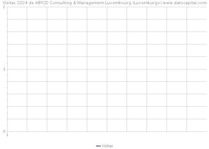 Visitas 2024 de AB²CD Consulting & Management Luxembourg (Luxemburgo) 