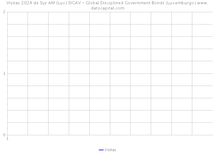 Visitas 2024 de Syz AM (Lux) SICAV - Global Disciplined Government Bonds (Luxemburgo) 