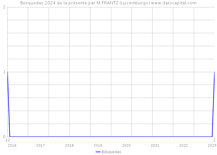 Búsquedas 2024 de la présente par M FRANTZ (Luxemburgo) 