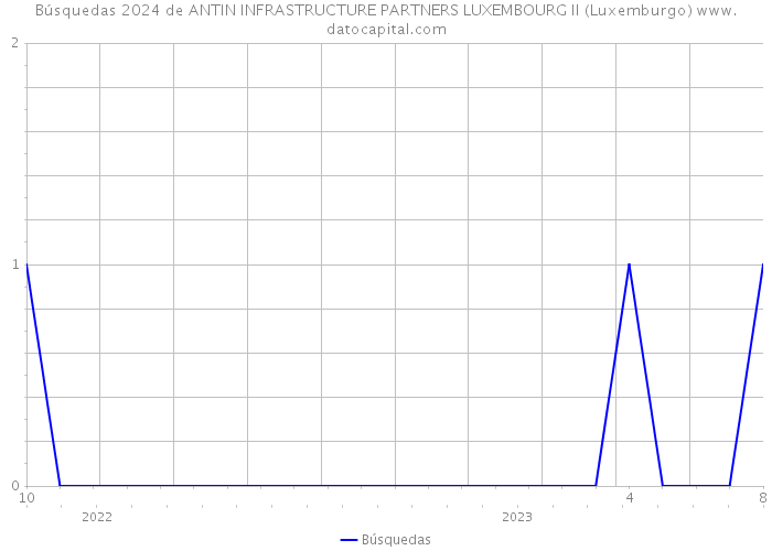 Búsquedas 2024 de ANTIN INFRASTRUCTURE PARTNERS LUXEMBOURG II (Luxemburgo) 