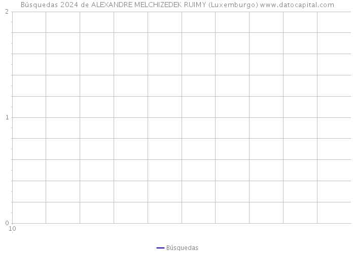 Búsquedas 2024 de ALEXANDRE MELCHIZEDEK RUIMY (Luxemburgo) 