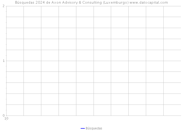 Búsquedas 2024 de Axon Advisory & Consulting (Luxemburgo) 