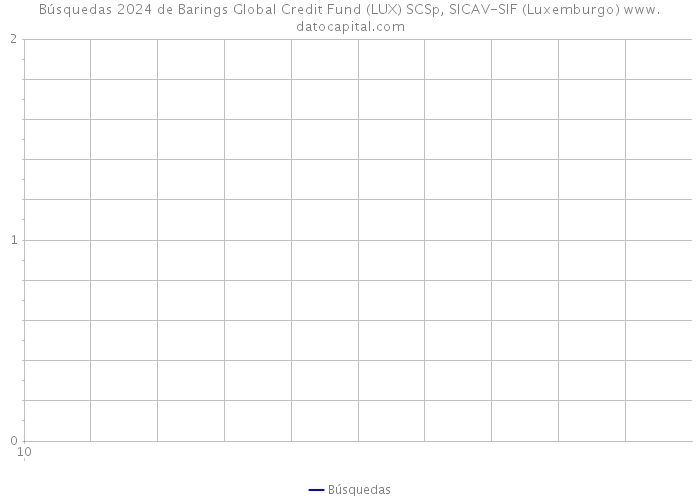 Búsquedas 2024 de Barings Global Credit Fund (LUX) SCSp, SICAV-SIF (Luxemburgo) 