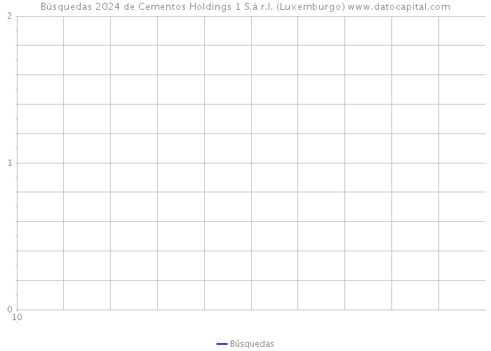 Búsquedas 2024 de Cementos Holdings 1 S.à r.l. (Luxemburgo) 