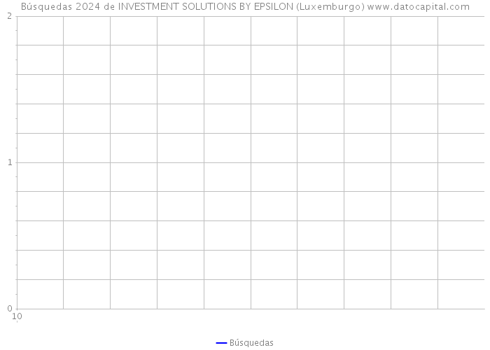 Búsquedas 2024 de INVESTMENT SOLUTIONS BY EPSILON (Luxemburgo) 