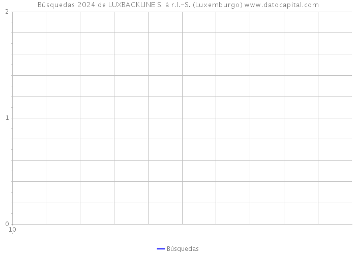 Búsquedas 2024 de LUXBACKLINE S. à r.l.-S. (Luxemburgo) 
