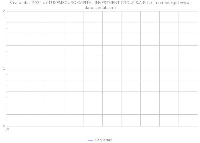 Búsquedas 2024 de LUXEMBOURG CAPITAL INVESTMENT GROUP S.A R.L. (Luxemburgo) 