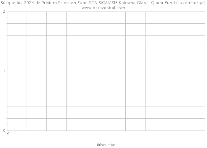 Búsquedas 2024 de Privium Selection Fund SCA SICAV SIF Kokomo Global Quant Fund (Luxemburgo) 