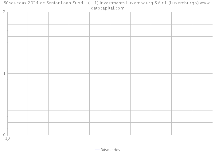 Búsquedas 2024 de Senior Loan Fund II (L-1) Investments Luxembourg S.à r.l. (Luxemburgo) 
