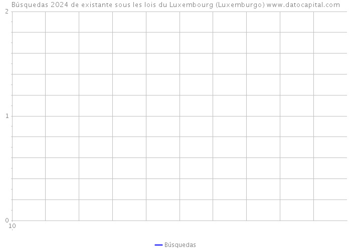 Búsquedas 2024 de existante sous les lois du Luxembourg (Luxemburgo) 