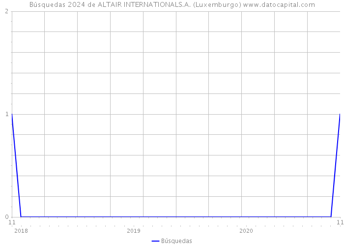 Búsquedas 2024 de ALTAIR INTERNATIONALS.A. (Luxemburgo) 