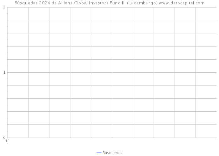 Búsquedas 2024 de Allianz Global Investors Fund III (Luxemburgo) 