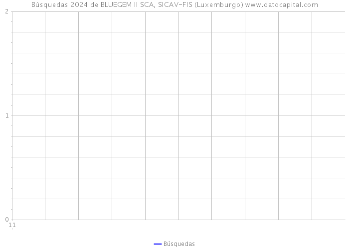 Búsquedas 2024 de BLUEGEM II SCA, SICAV-FIS (Luxemburgo) 