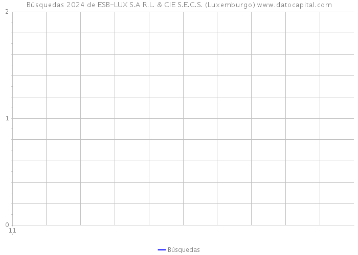 Búsquedas 2024 de ESB-LUX S.A R.L. & CIE S.E.C.S. (Luxemburgo) 