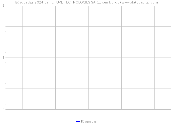 Búsquedas 2024 de FUTURE TECHNOLOGIES SA (Luxemburgo) 
