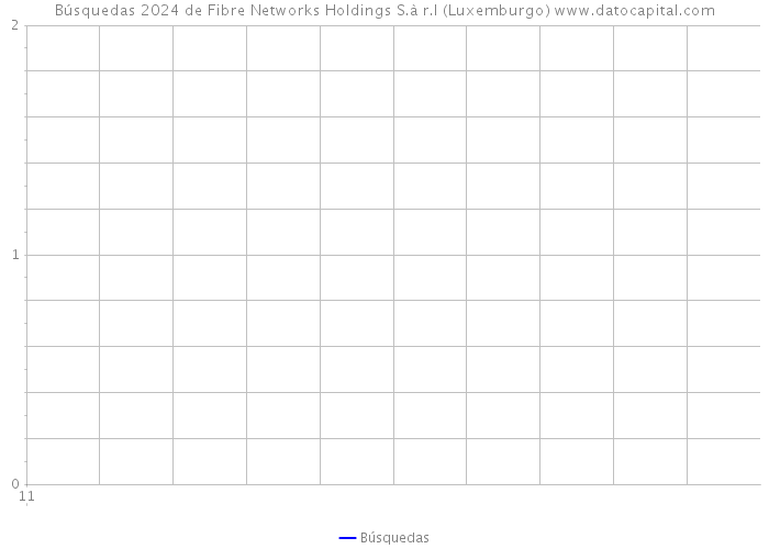 Búsquedas 2024 de Fibre Networks Holdings S.à r.l (Luxemburgo) 